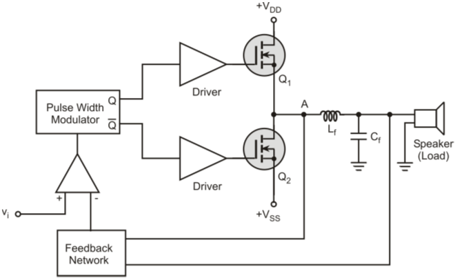 Class D Amplifiers
