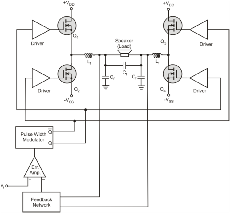 Class D Amplifiers