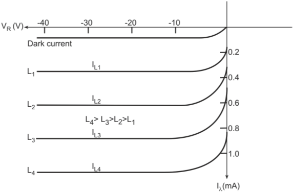 Photodiodes