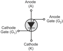 Scr Figure SCRs