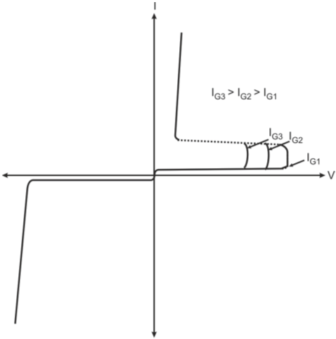 Scr Labdraw Top SCRs
